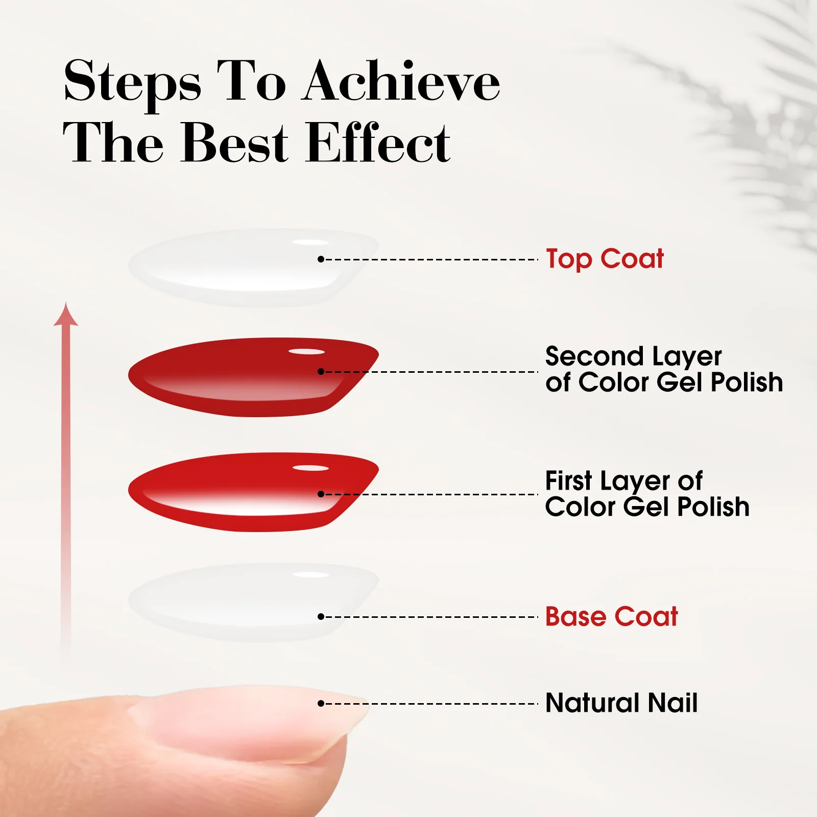 Top Coat 10ML TPO Free Hema Free - Image 5